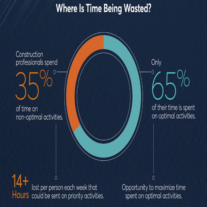 요소 새로운 연구 비용이 건설 산업