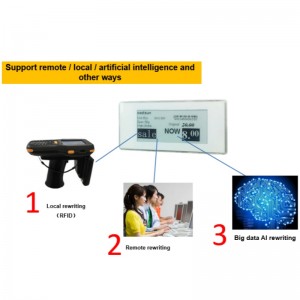 소매업 관리 솔루션 - Etag