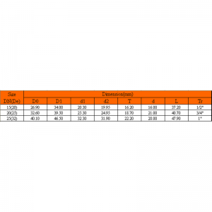 UPVC 구리 쓰레드 리듀서
