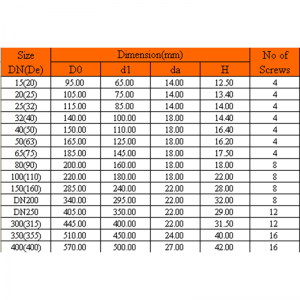 UPVC 블라인드 플랜지