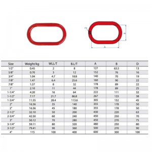 단조 합금 철강 A-342 Master Link Painted