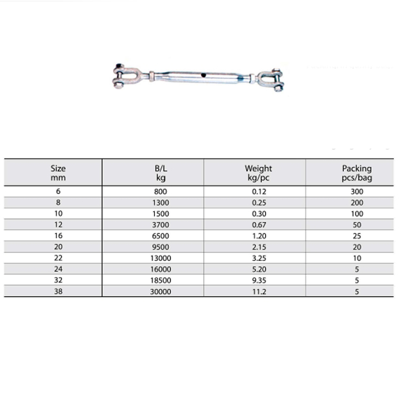 Rigging Screw 뜨거운 딥 아연 도금 된 폐쇄 형 바디 턴버클