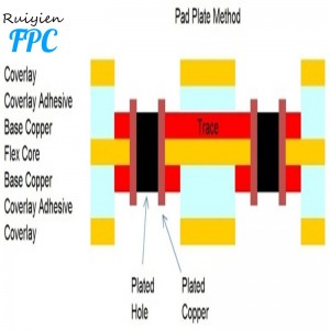 심천에있는 고밀도와 정밀도 가동 가능한 인쇄 회로