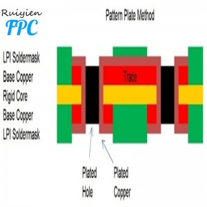 심천에있는 고밀도와 정밀도 가동 가능한 인쇄 회로