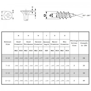 마른 벽에서 나온 나사 괜 찮 스레드