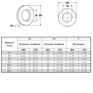 Din127 스프링 와셔