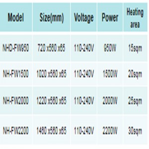 휴대용 전기실 히터
