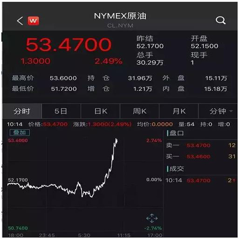 갑자기 무거운 뉴스! Xi Jinping과 Trang의 평범한 전화 후에, 중국, 미국 지도자와 원유는 모두 전화 후 상승했다!
