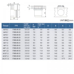 널링 바디 감소