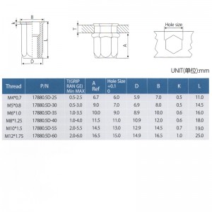 육각 머리 풀 육체를 감소 시키십시오
