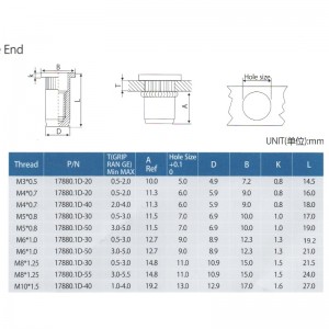 플랫 헤드 널링 바디 클로즈 엔드