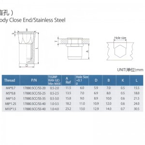 육각 머리의 안쪽 - 육각 몸단 끝단 줄이기