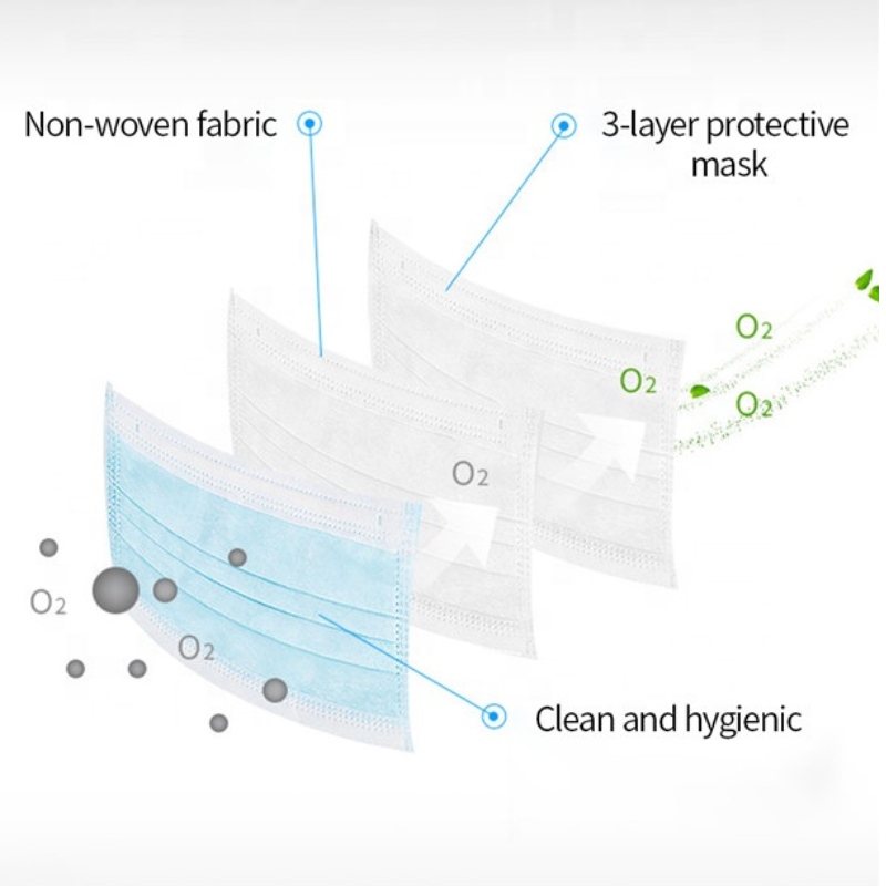 CE 일회 성 마스크 팩