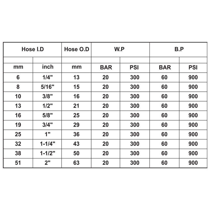 공기 / 물 호스 산업용 호스