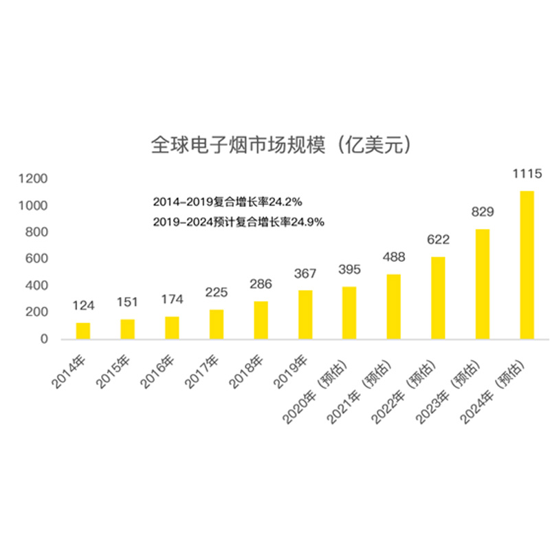 전자 담배 수도꼭지 무어는 공개를 원한다 : 판매는 연간 5 억 위안을 초과