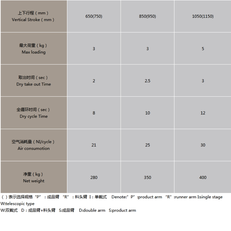 수직 로봇 암