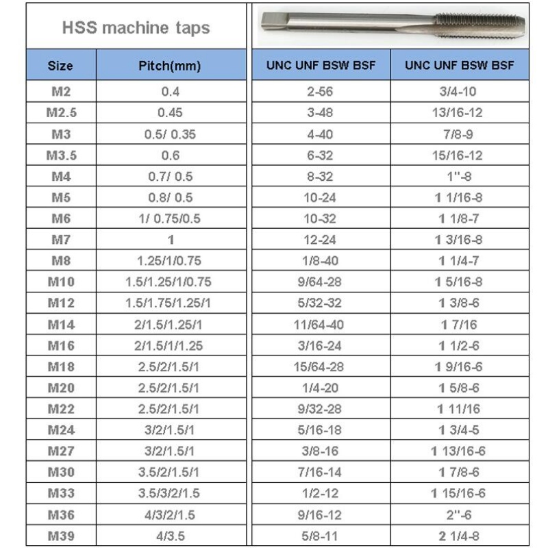 나사 꼭지 : 스테인리스 1 구매자를위한 까만 스미스 HSS M35 실을 꿰는 기계 꼭지