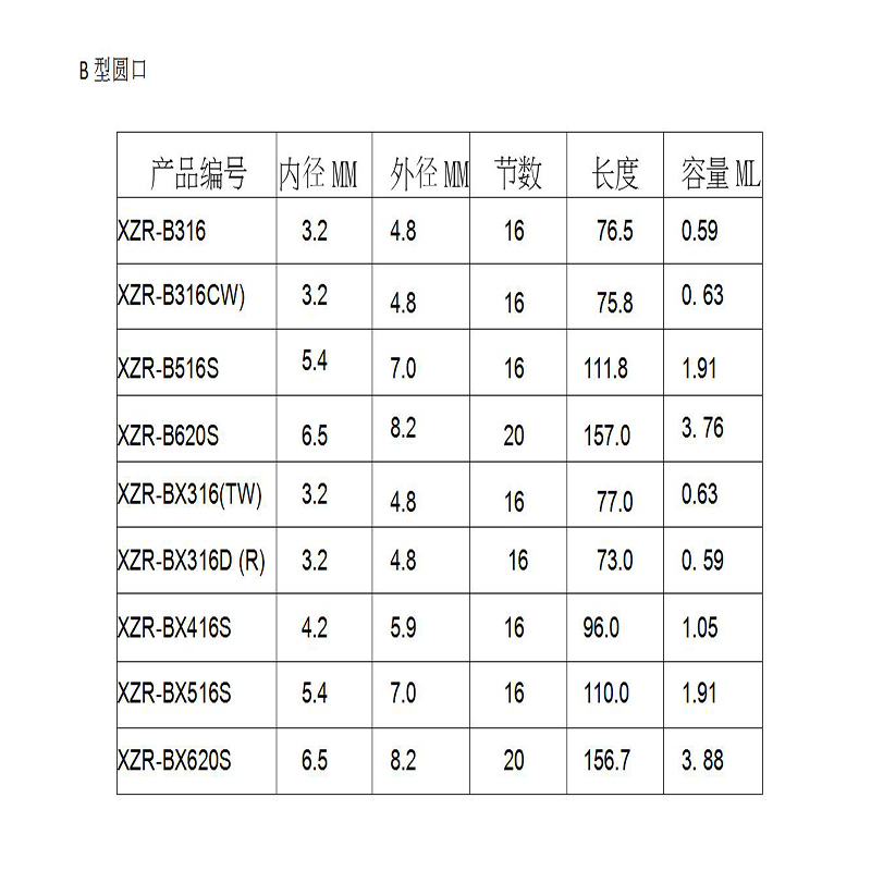 정적 혼합 튜브 AB 고무 튜브 충전 접착제 물 혼합 접착제 스틱 믹서 정적 믹서 노즐 101 혼합 튜브 223 미리 메터