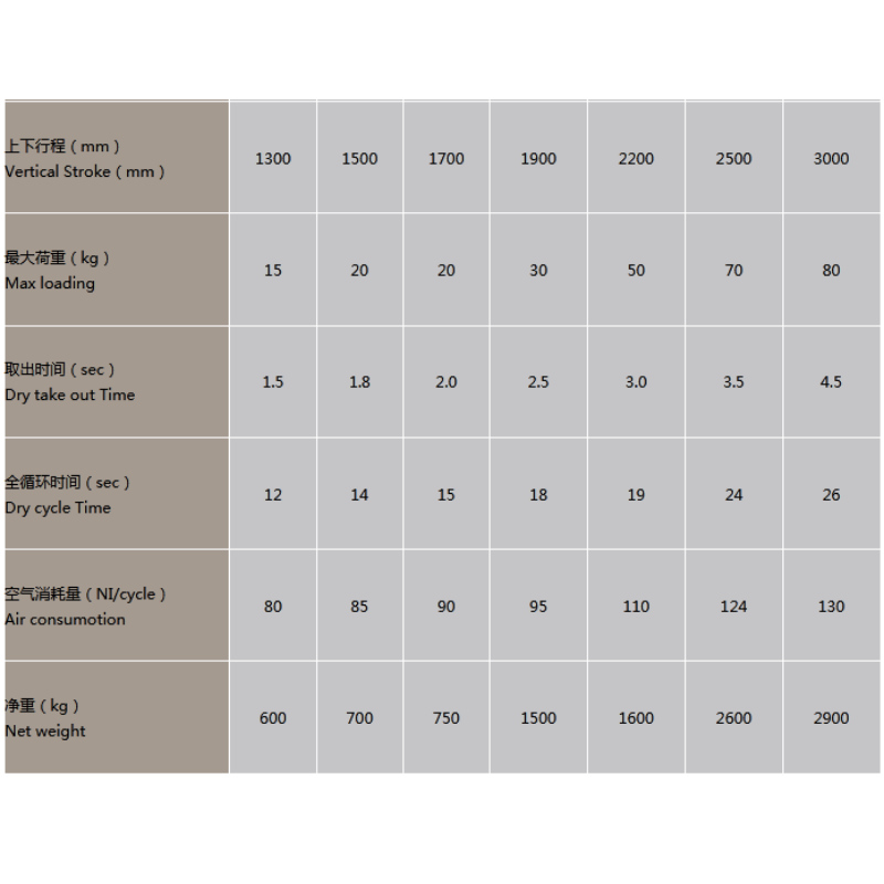 팽팽한 머리 3 축 5 축 서보 이송 로봇 -RN 시리즈