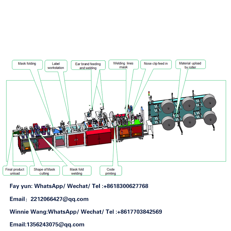 마스크 제작 기계 정리 !! -사업 활동
