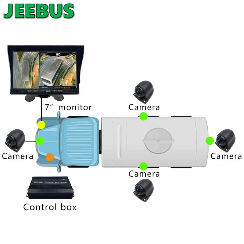4Way Revser 감시 360도 3D HD DVR를 가진 모든 둥근 새 전망 차 사진기 체계