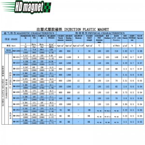사출 플라스틱 자석