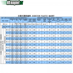 사출 플라스틱 자석