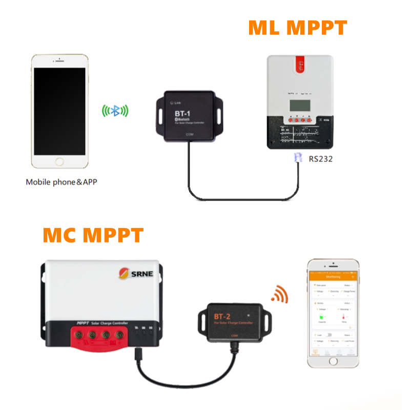 SRNE 블루투스 모듈 BT-1 BT-2 MPPT 태양 전하 및 Dischage Controller ML 및 MC 시리즈 PV 컨트롤러