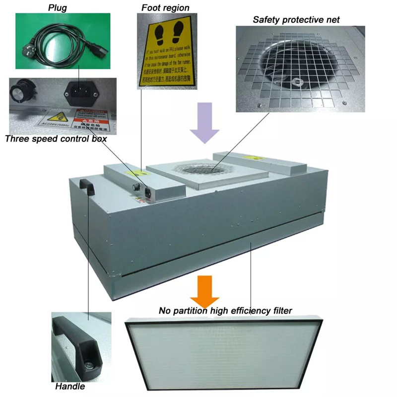 뜨거운 판매 클린 룸 FFU HEPA 팬 HVAC 공기 필터 유닛 청소 룸