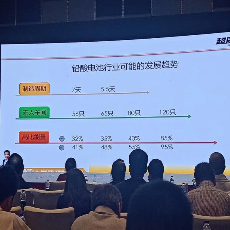 내부 교육