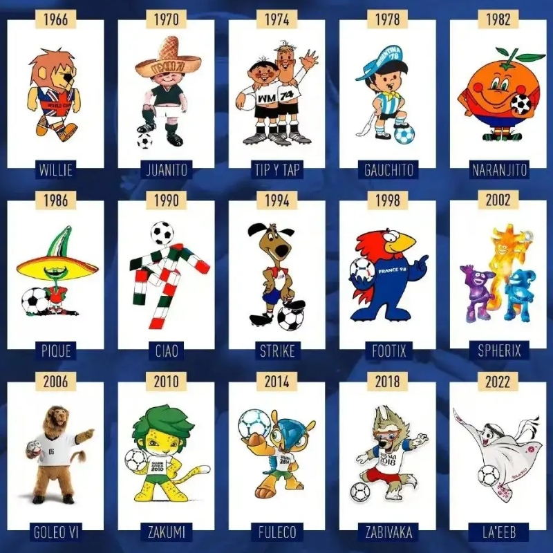 지금은 모두-Qatar World Cup 2022입니다