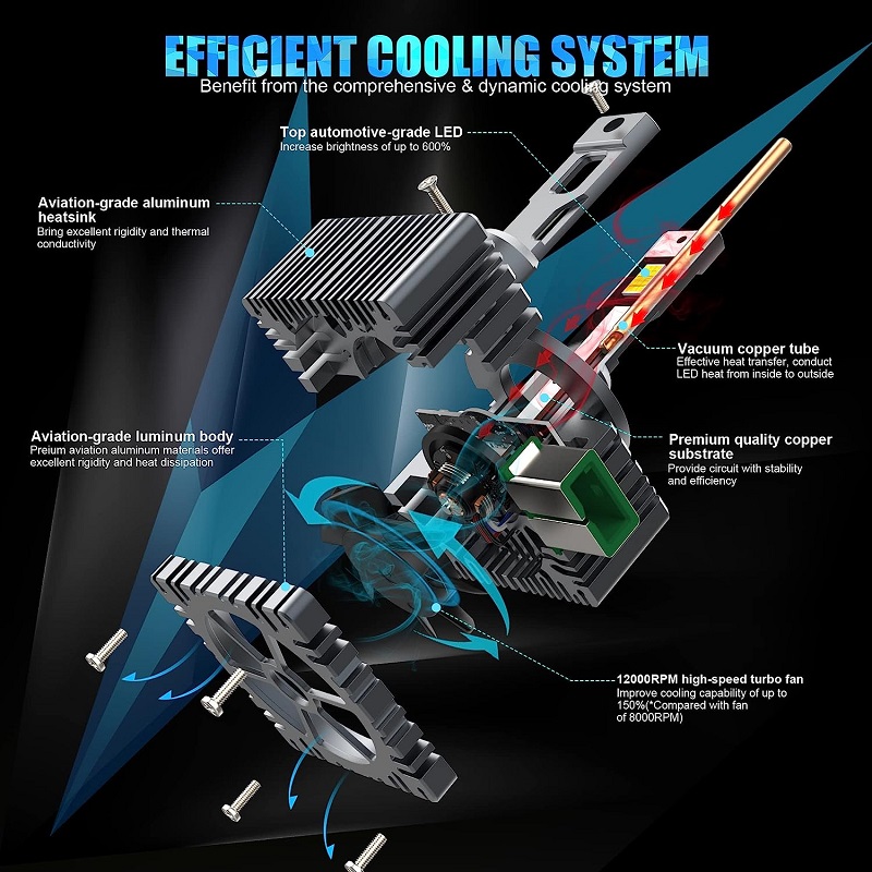 LED 헤드 라이트 전구가 실제로 얼마나 많은 루멘이 있습니까?