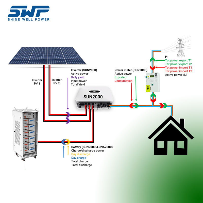 30kWh 고전압 에너지 저장 시스템 주택 사용 태양 에너지 저장 시스템 스톡 스택 가능한 모델 LifePo4 배터리