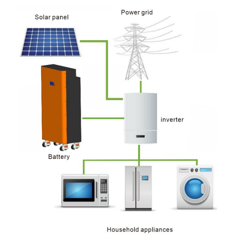 에너지 저장 시스템 51.2V 280A 바닥 저장 배터리 팩 LIFEPO4 배터리 리튬 태양열 배터리 홈 에너지 저장