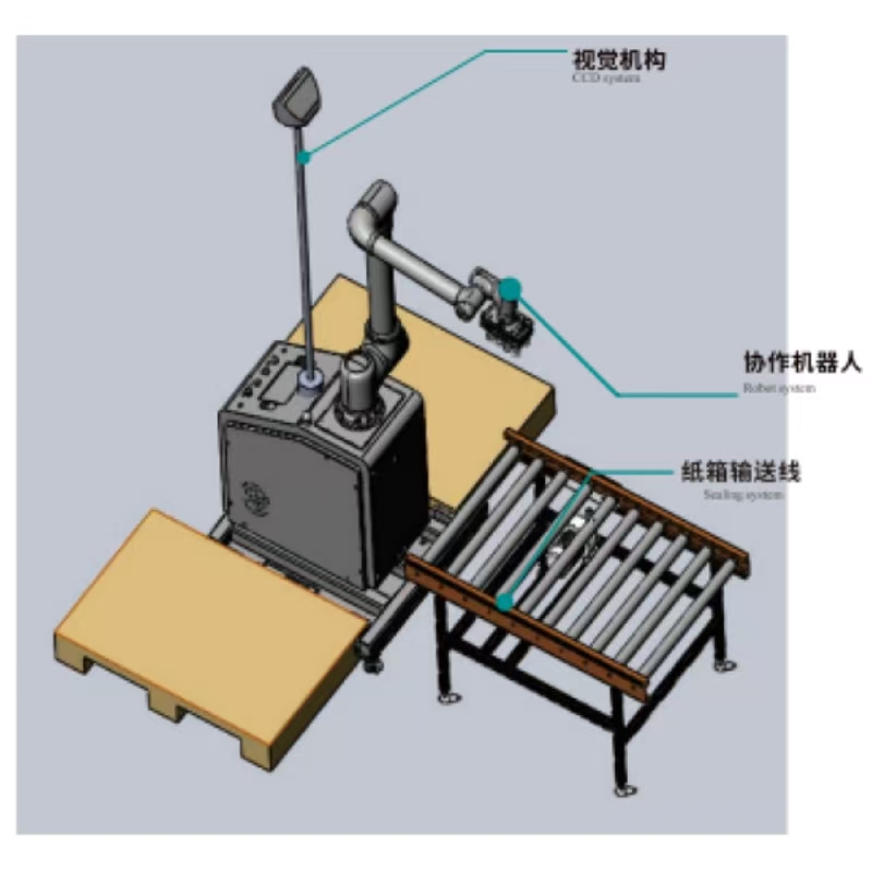 시각적 협업 Depalletizer