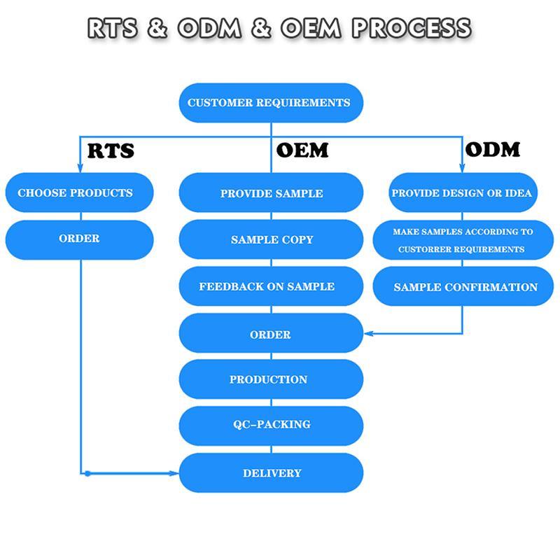 1694506578.jpg how to place an order.jpg