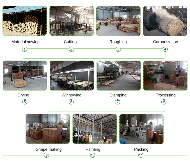 1694056989.jpg production process.jpg