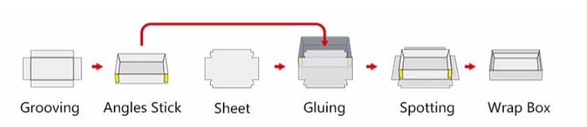 1693383994.png 贴角开槽.png